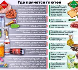 ГДЕ ПРЯЧЕТСЯ ГЛЮТЕН