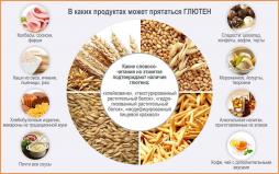 В КАКИХ ПРОДУКТАХ СОДЕРЖИТСЯ ГЛЮТЕН